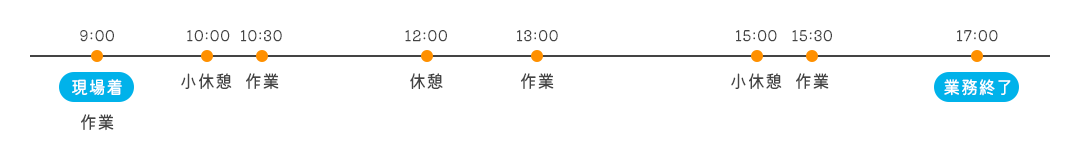 日勤
