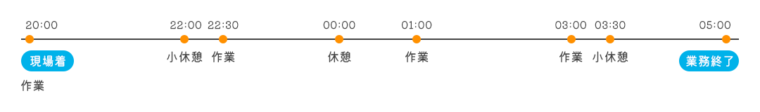 夜勤